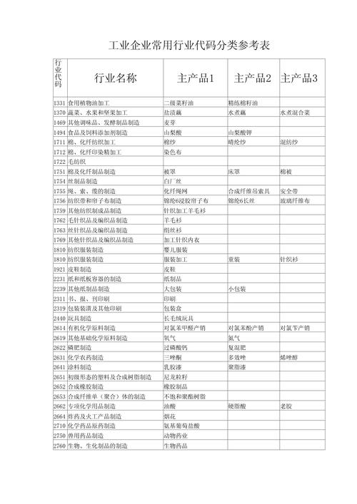 3204行业代码,解码现代服务业的蓬勃发展 3204行业代码,解码现代服务业的蓬勃发展 植物种类