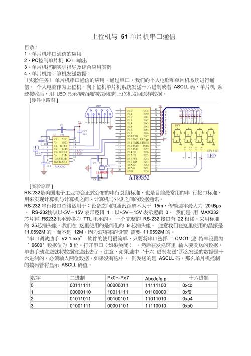 51串口程序,串口通信的得力助手 51串口程序,串口通信的得力助手 土壤施肥