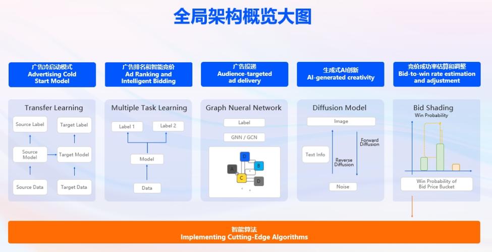 AD采样程序,技术革新推动智能广告发展 AD采样程序,技术革新推动智能广告发展 花朵知识