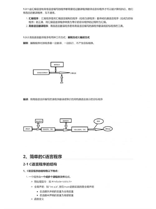 C程序代码典,介绍C语言的奥秘与魅力 C程序代码典,介绍C语言的奥秘与魅力 花朵知识