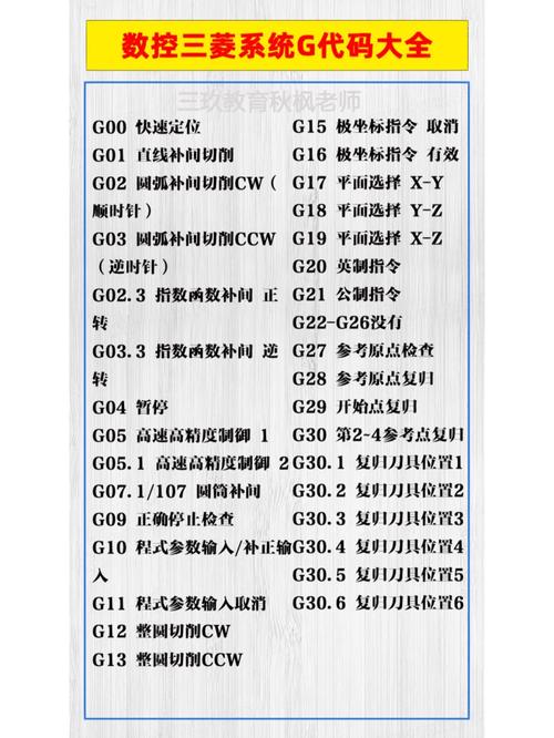 G268数控代码在现代制造业中的重要性与应用 G268数控代码在现代制造业中的重要性与应用 番茄病虫害防治