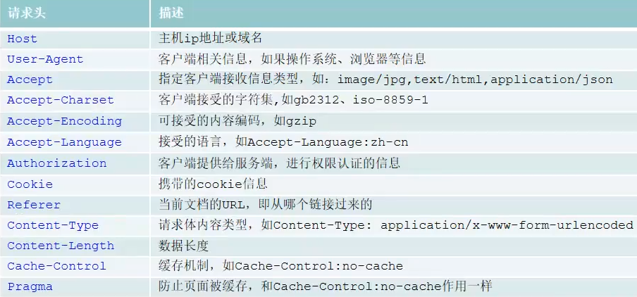 HTTP请求头,介绍网络世界的通信密码 HTTP请求头,介绍网络世界的通信密码 番茄病虫害防治
