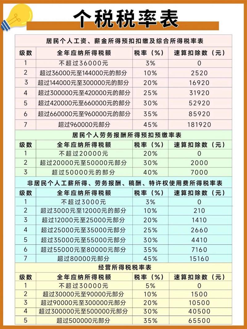 个税测算程序,让个税计算更简单、更透明 个税测算程序,让个税计算更简单、更透明 种植技巧