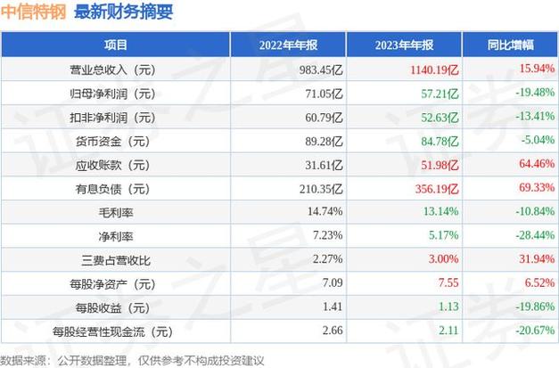 中信特钢转债,分析投资价值与市场前景 中信特钢转债,分析投资价值与市场前景 种植技巧