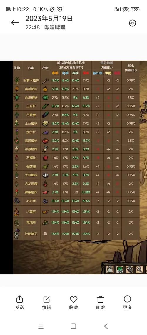 饥荒番茄有什么用_饥荒怎么种植番茄种子 番茄种植技巧 饥荒番茄有什么用_饥荒怎么种植番茄种子 饥荒番茄有什么用_饥荒怎么种植番茄种子 番茄种植技巧