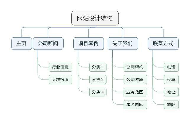 介绍网站设计提成比例,合理布局,激发创意潜能 种植技巧 介绍网站设计提成比例,合理布局,激发创意潜能 介绍网站设计提成比例,合理布局,激发创意潜能 种植技巧