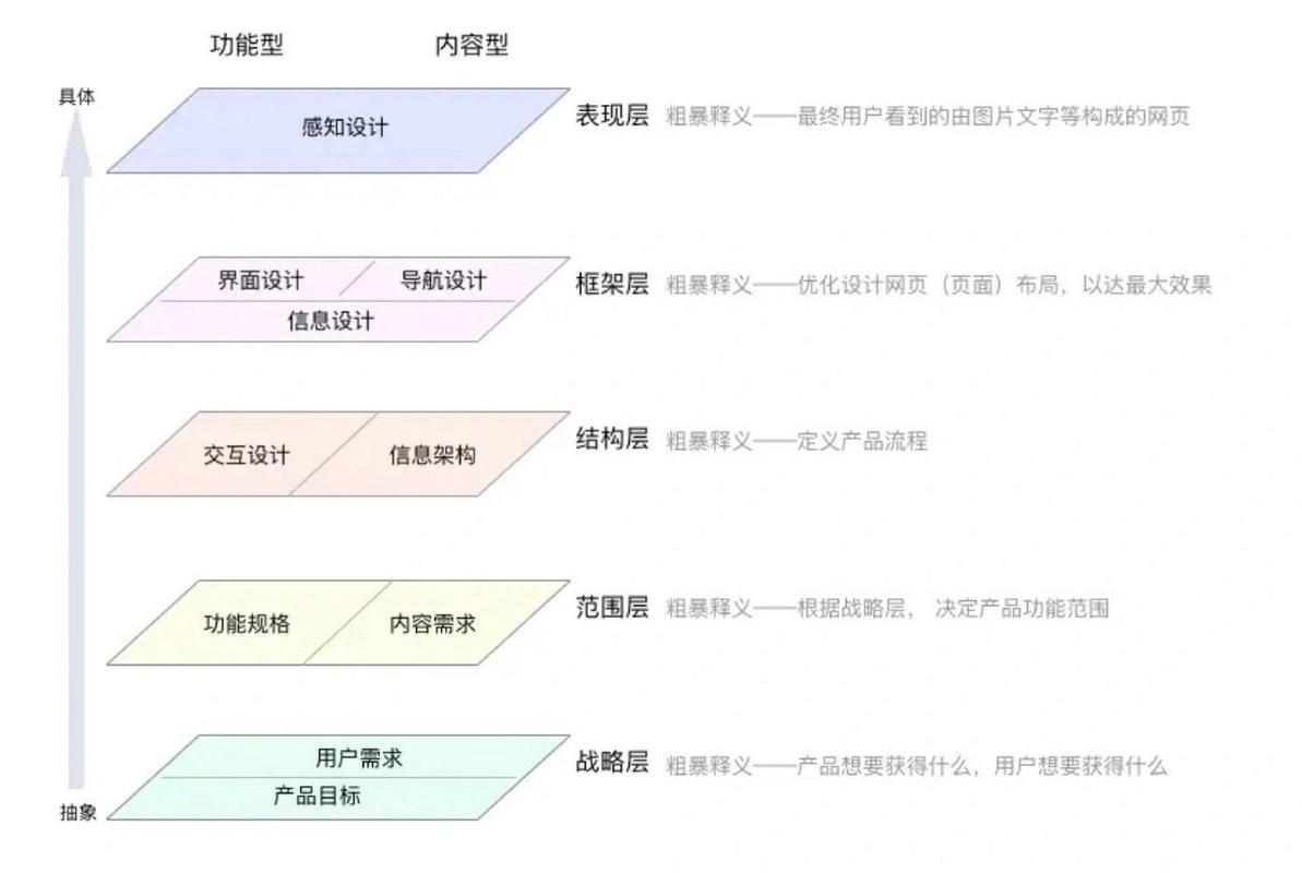 介绍网站设计盲点图案,提升用户体验的关键要素 介绍网站设计盲点图案,提升用户体验的关键要素 农业常识