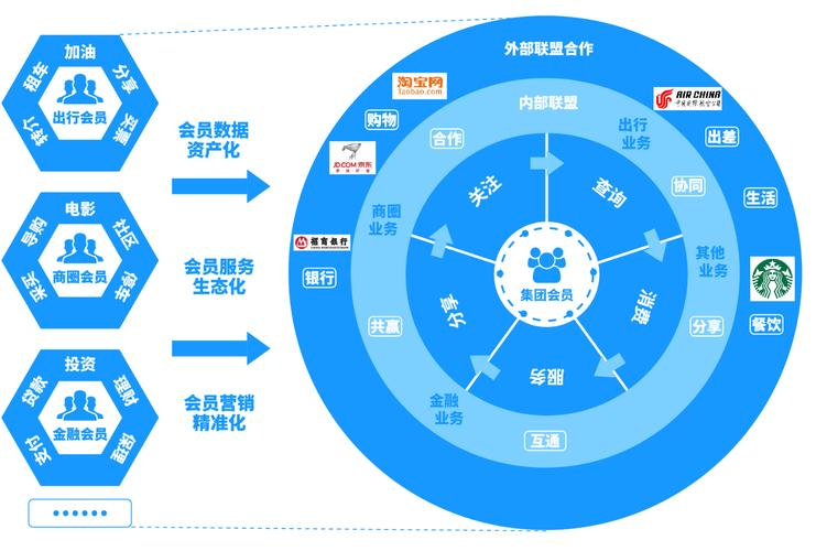 会员管理网站,企业数字化转型的重要利器 会员管理网站,企业数字化转型的重要利器 番茄种植技巧