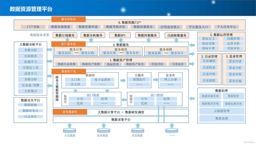 合肥,智慧城市建设的先行者与示范者 合肥,智慧城市建设的先行者与示范者 植物种类
