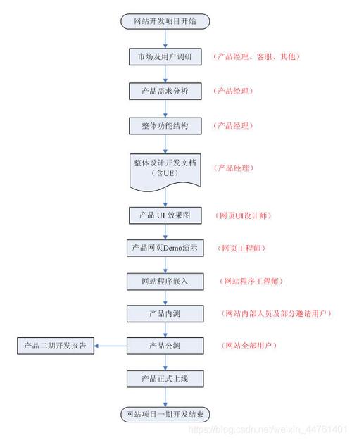 打造高效贸易企业网站,设计步骤与关键词布局 打造高效贸易企业网站,设计步骤与关键词布局 番茄病虫害防治