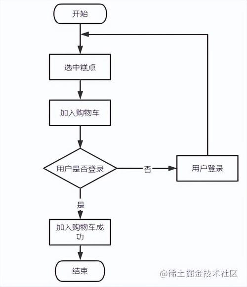 打造高效销售网站,关键设计步骤分析 打造高效销售网站,关键设计步骤分析 土壤施肥