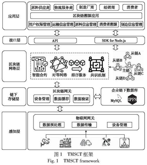 溯源网站设计,构建透明、可信赖的信息溯源平台 溯源网站设计,构建透明、可信赖的信息溯源平台 番茄种植技巧