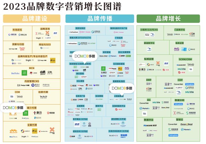 狮山网站设计平台,引领数字营销新时代 狮山网站设计平台,引领数字营销新时代 植物种类