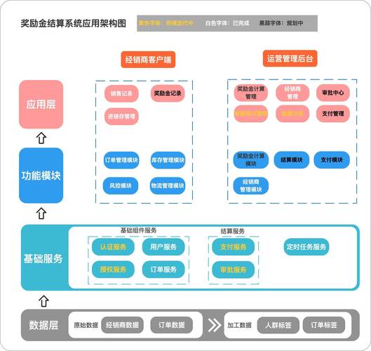 系统网站设计,打造高效、易用的用户体验之路 系统网站设计,打造高效、易用的用户体验之路 种植技巧