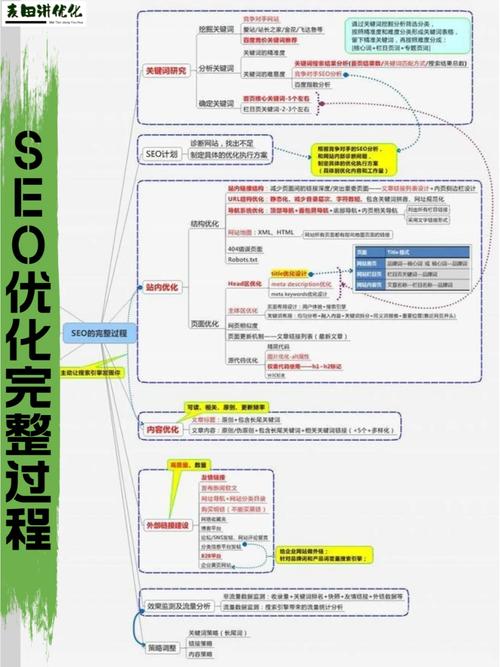 网站外链优化设计,提升网站SEO的关键步骤 网站外链优化设计,提升网站SEO的关键步骤 种植技巧