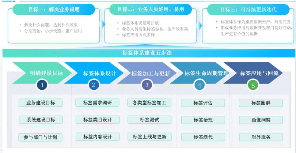 网站标签,构建高效信息传达的桥梁 网站标签,构建高效信息传达的桥梁 农业常识