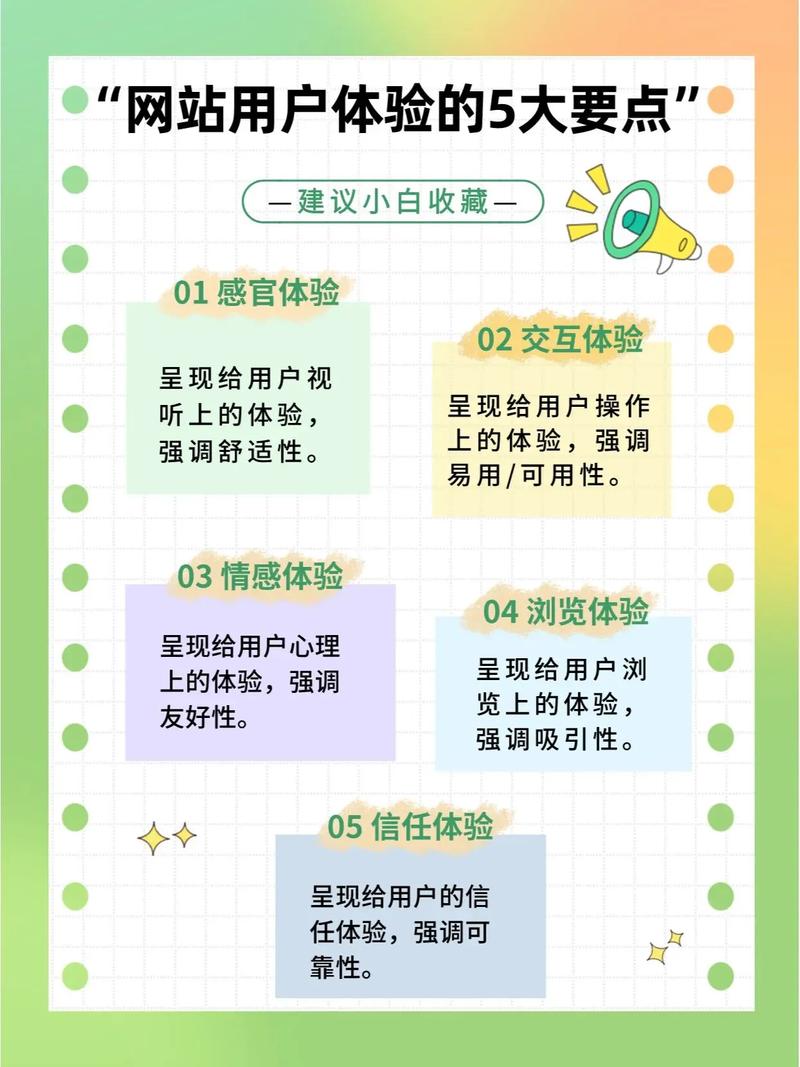 网站设计中的五大方法,提升用户体验与转化率 花朵知识 网站设计中的五大方法,提升用户体验与转化率 网站设计中的五大方法,提升用户体验与转化率 花朵知识