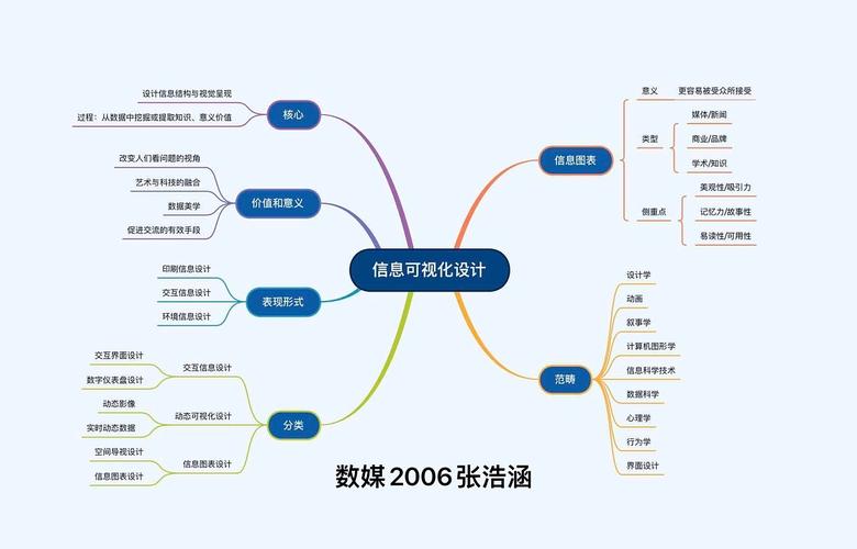 网站设计导图软件,助力高效网站建设，提升用户体验 网站设计导图软件,助力高效网站建设，提升用户体验 番茄种植技巧