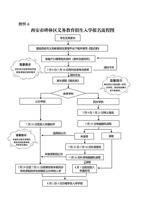 网站设计报名流程,轻松便捷的入学体验 网站设计报名流程,轻松便捷的入学体验 农业常识