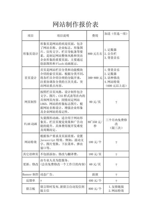 网站设计服务费用,介绍成本构成与价值体现 网站设计服务费用,介绍成本构成与价值体现 农业常识