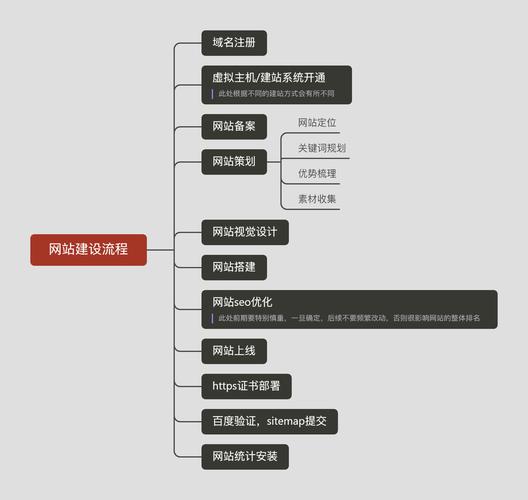 网站设计规范,打造高质量用户体验的方法 网站设计规范,打造高质量用户体验的方法 花朵知识