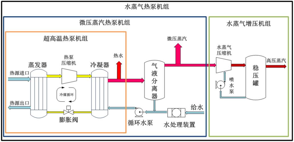 蒸汽系统设计,优化能源利用，推动工业发展 蒸汽系统设计,优化能源利用，推动工业发展 番茄病虫害防治