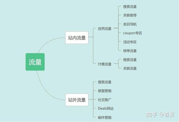 设计素材网站流量分析,介绍流量背后的秘密 设计素材网站流量分析,介绍流量背后的秘密 农业常识