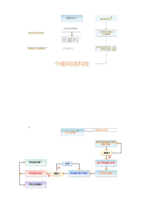 课程设计在产品网站中的重要性及步骤介绍 课程设计在产品网站中的重要性及步骤介绍 植物种类