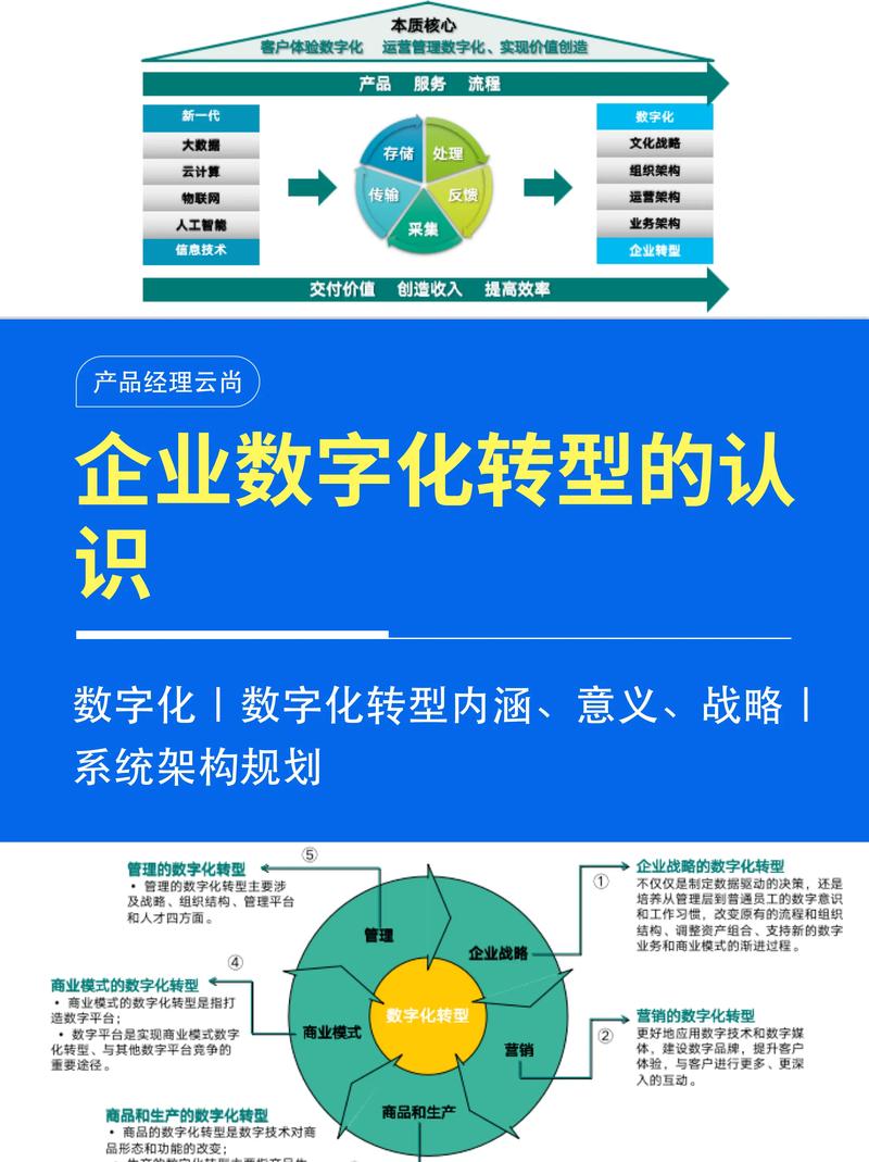 乐山网站设计，开启企业数字化转型的全新篇章 乐山网站设计，开启企业数字化转型的全新篇章 花朵知识